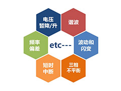電能質量諧波檢測分析